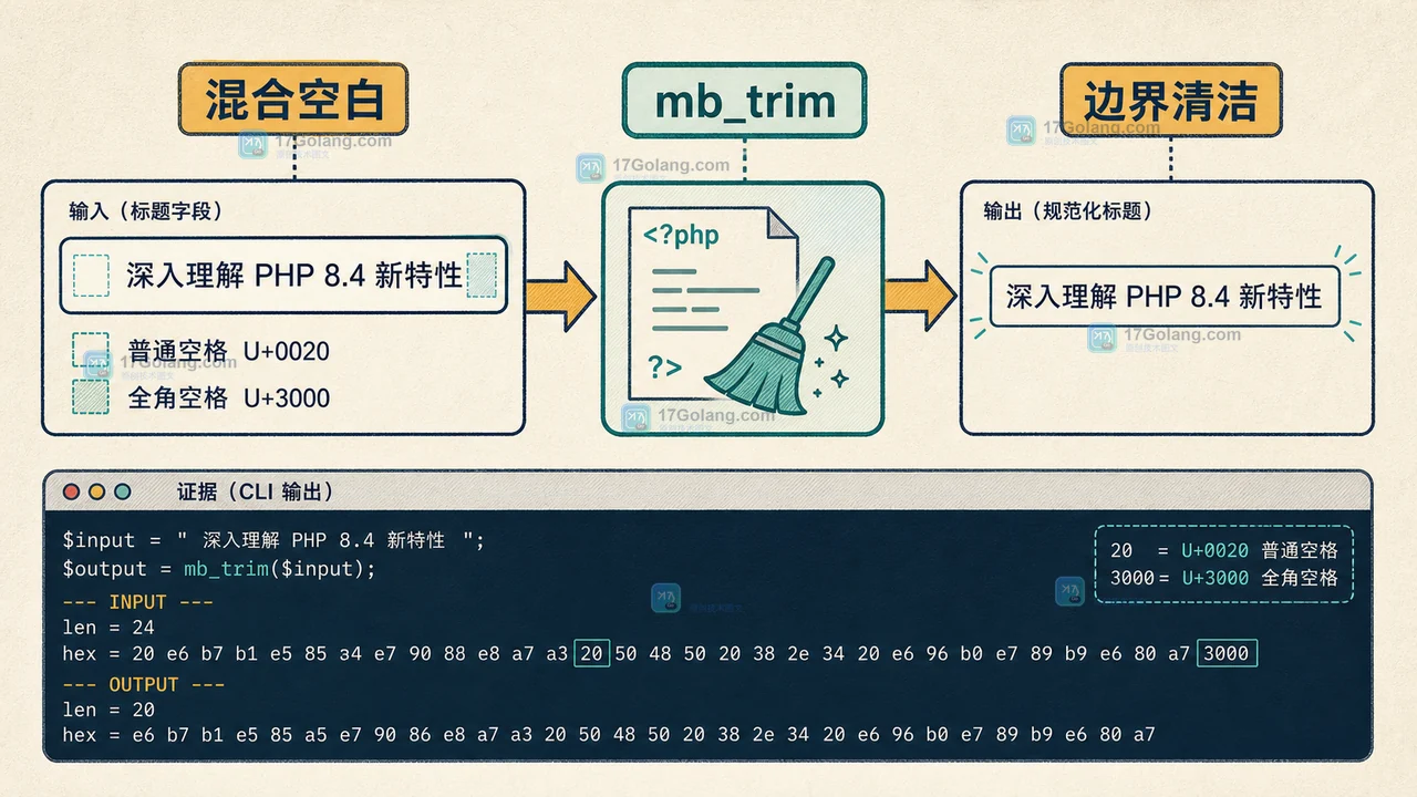 PHP mb_trim 清理中文标题首尾普通空格与全角空格的输入边界