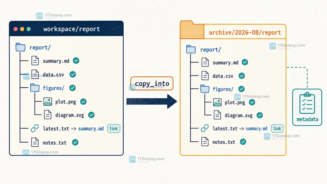 Python 3.14 pathlib.Path.copy() 与 move() 怎么迁移文件树：元数据、符号链接和跨盘边界