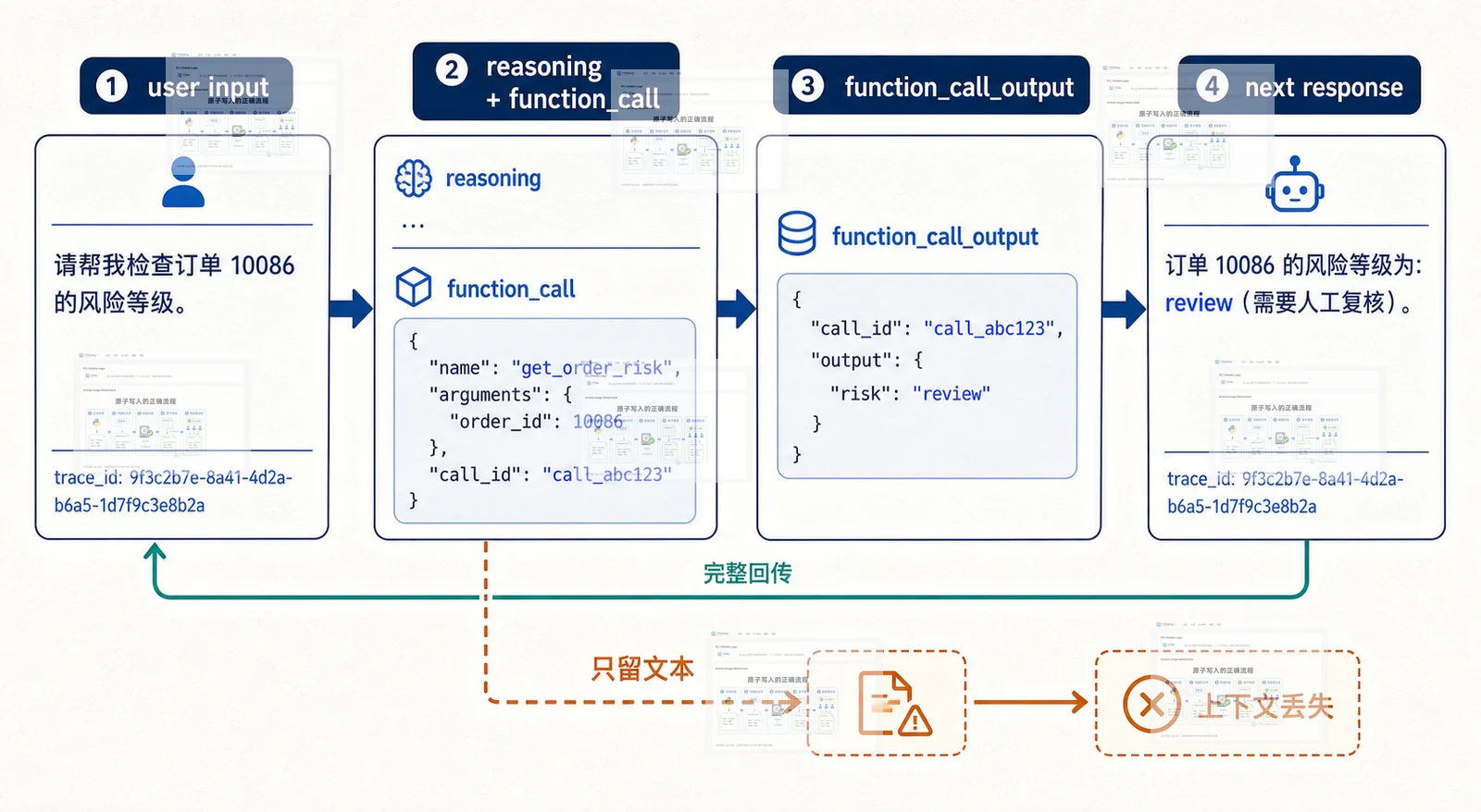 Responses API 推理 item、function call 与 function call output 的手动续接顺序