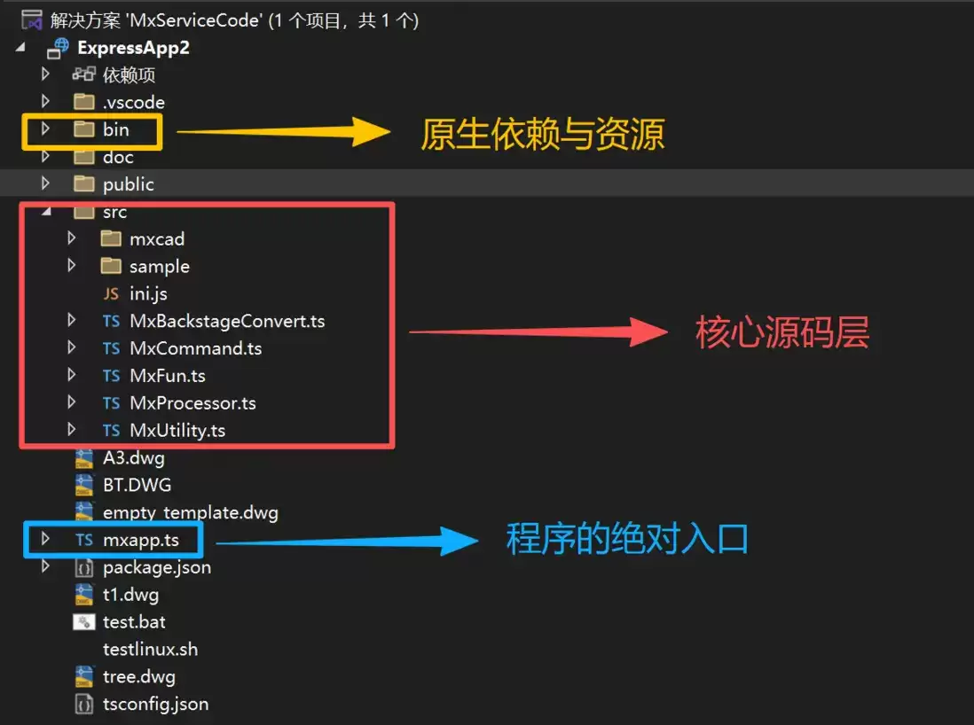 网页CAD后台处理DWG图纸（MxServiceCode）