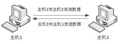 UDP与TCP协议