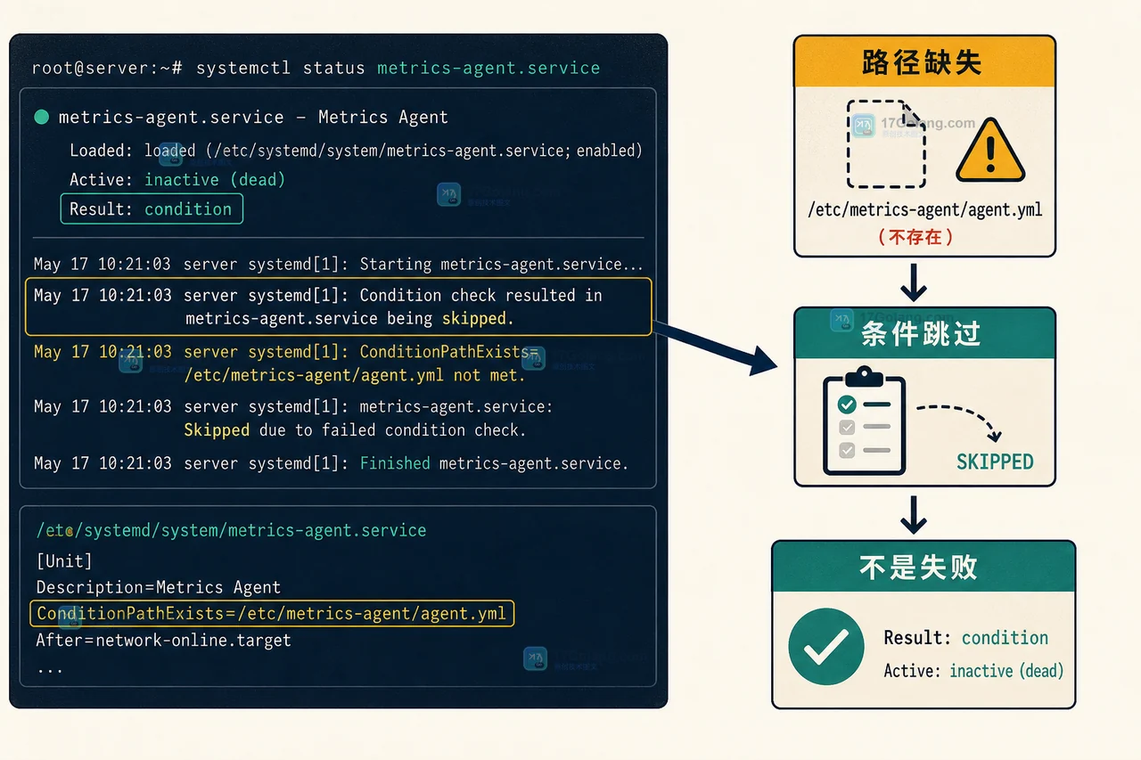 Linux ConditionPathExists 条件服务为何显示 skipped：unit 状态与日志验收
