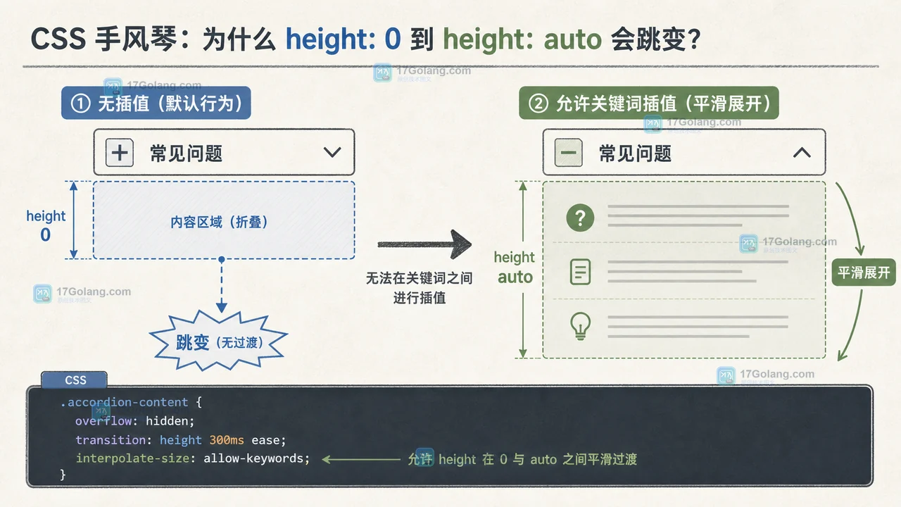 CSS interpolate-size 怎么让 height:auto 平滑展开：折叠面板、降级与可访问性验收