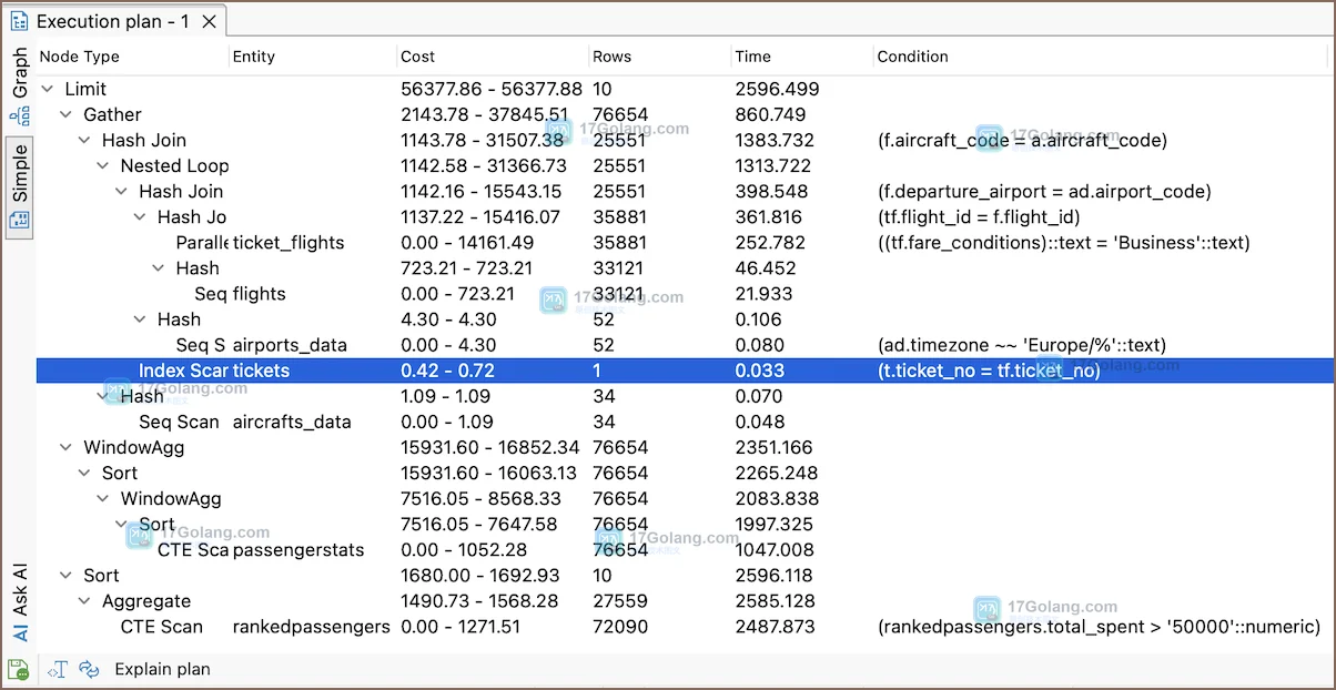 DBeaver Explain 执行计划怎么看：SQL 编辑器、图形计划与慢点核对