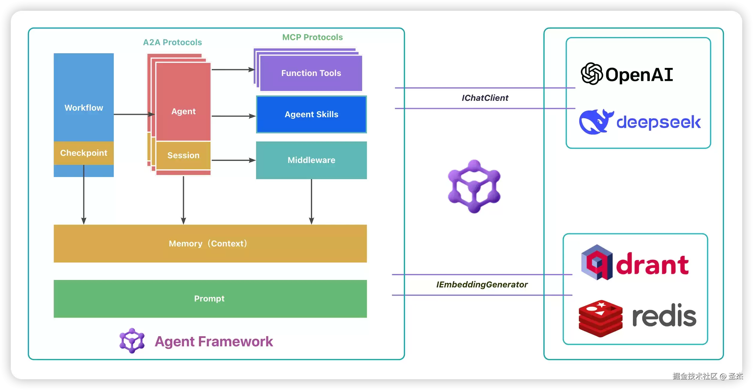 Microsoft Agent Framework 1.0 正式发布：Agent Skills 补齐后，Agent 开发真正进入工程化时代