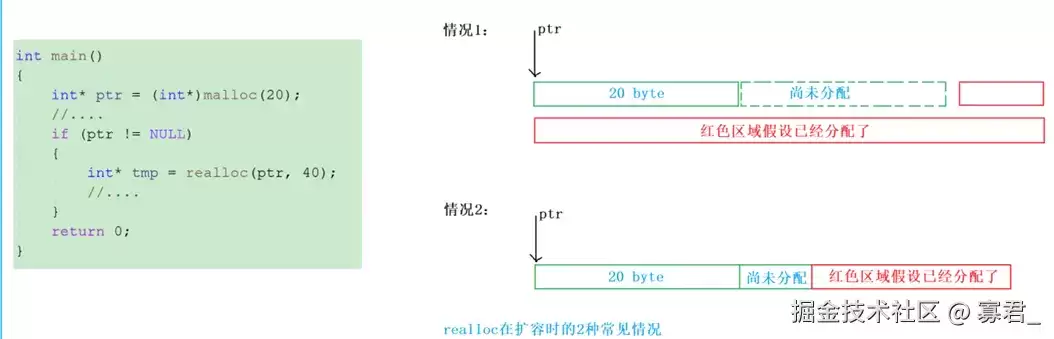 动态内存管理（上）
