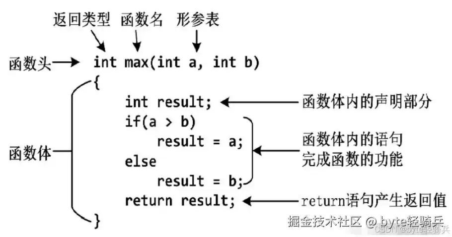 【C语言进阶】函数与模块
