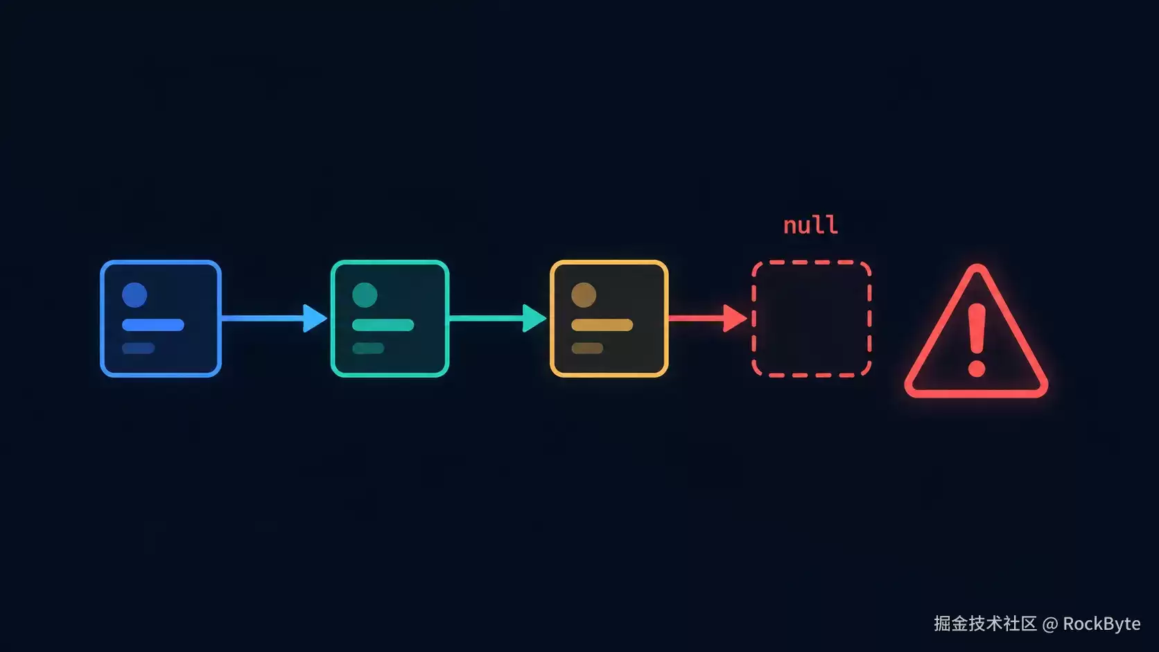 Rust 是如何干掉空指针的