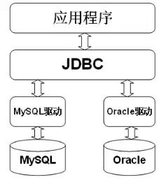 什么是JDBC