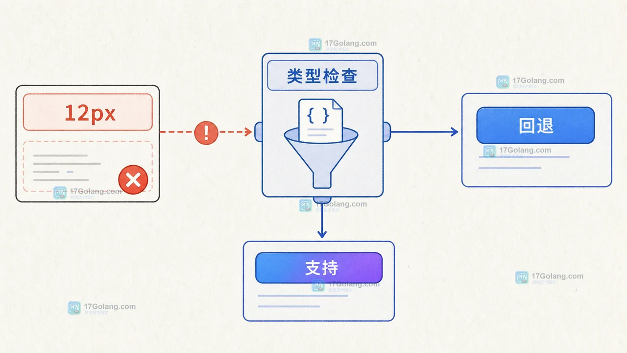 CSS @property 自定义属性怎么让渐变可插值：语法注册、继承与降级验收