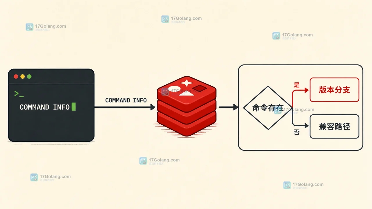 Redis COMMAND INFO 判断命令存在并进入版本兼容分支