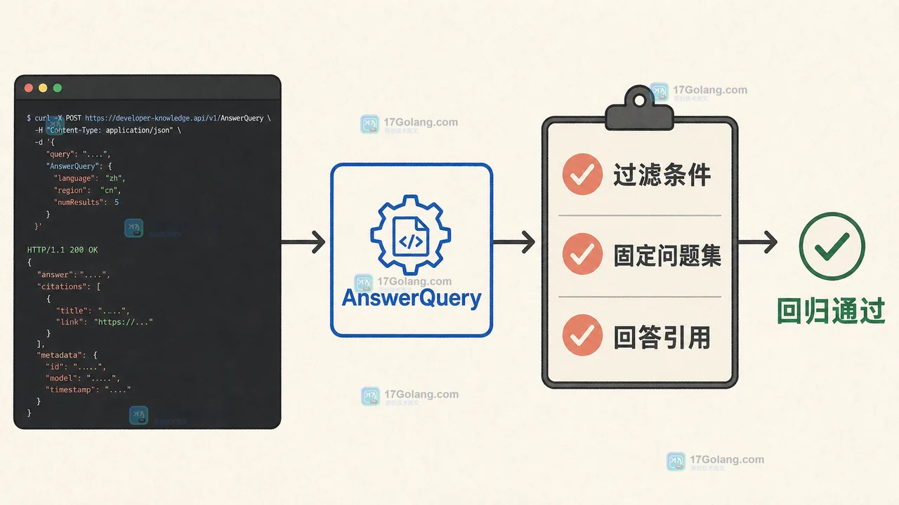 Google Developer Knowledge API 新增 relevance_score 怎么用：过滤、排序与回归验收