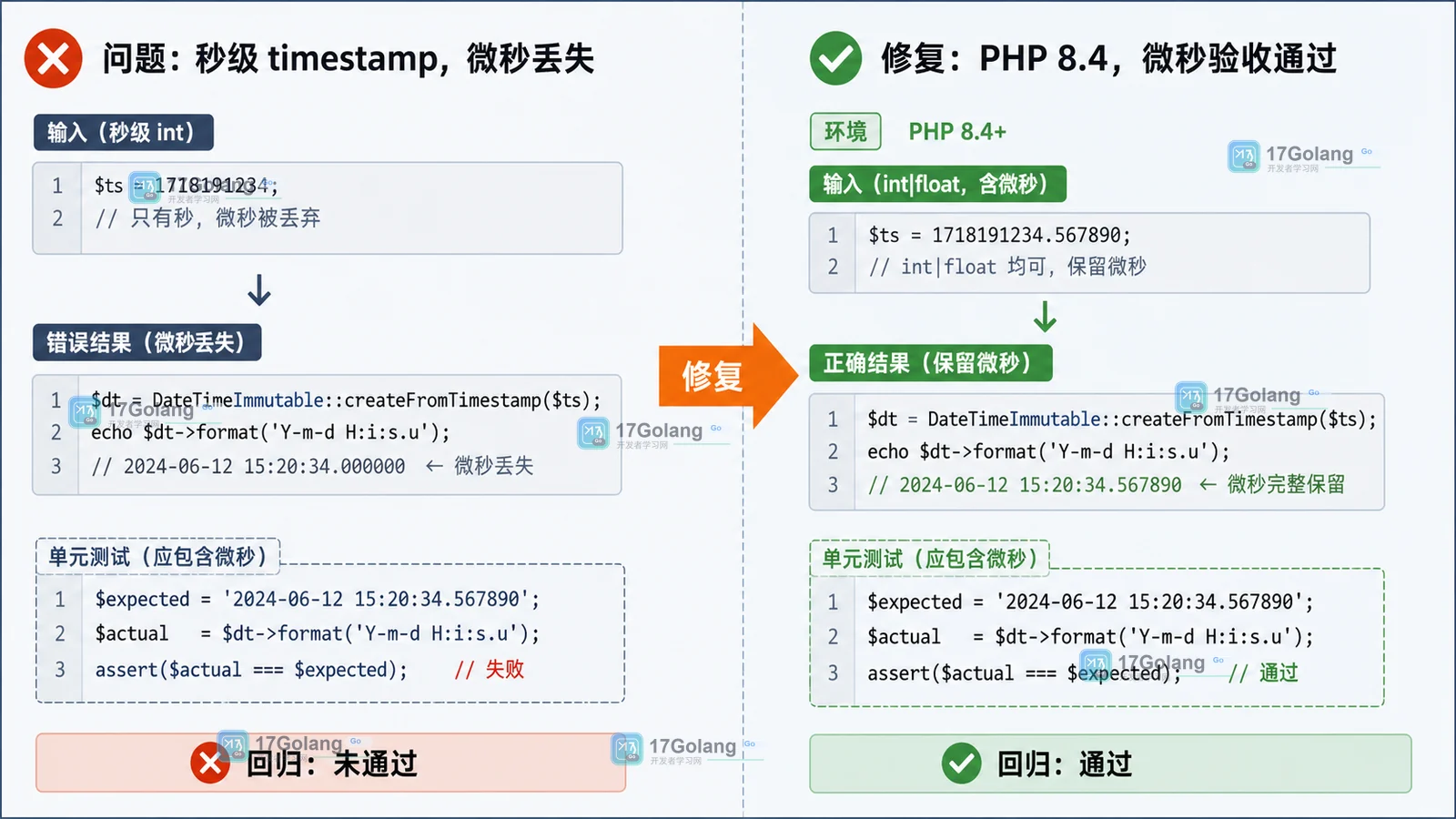 PHP 8.4 DateTimeImmutable::createFromTimestamp 怎么处理 Unix 时间戳：时区、微秒与回归验收