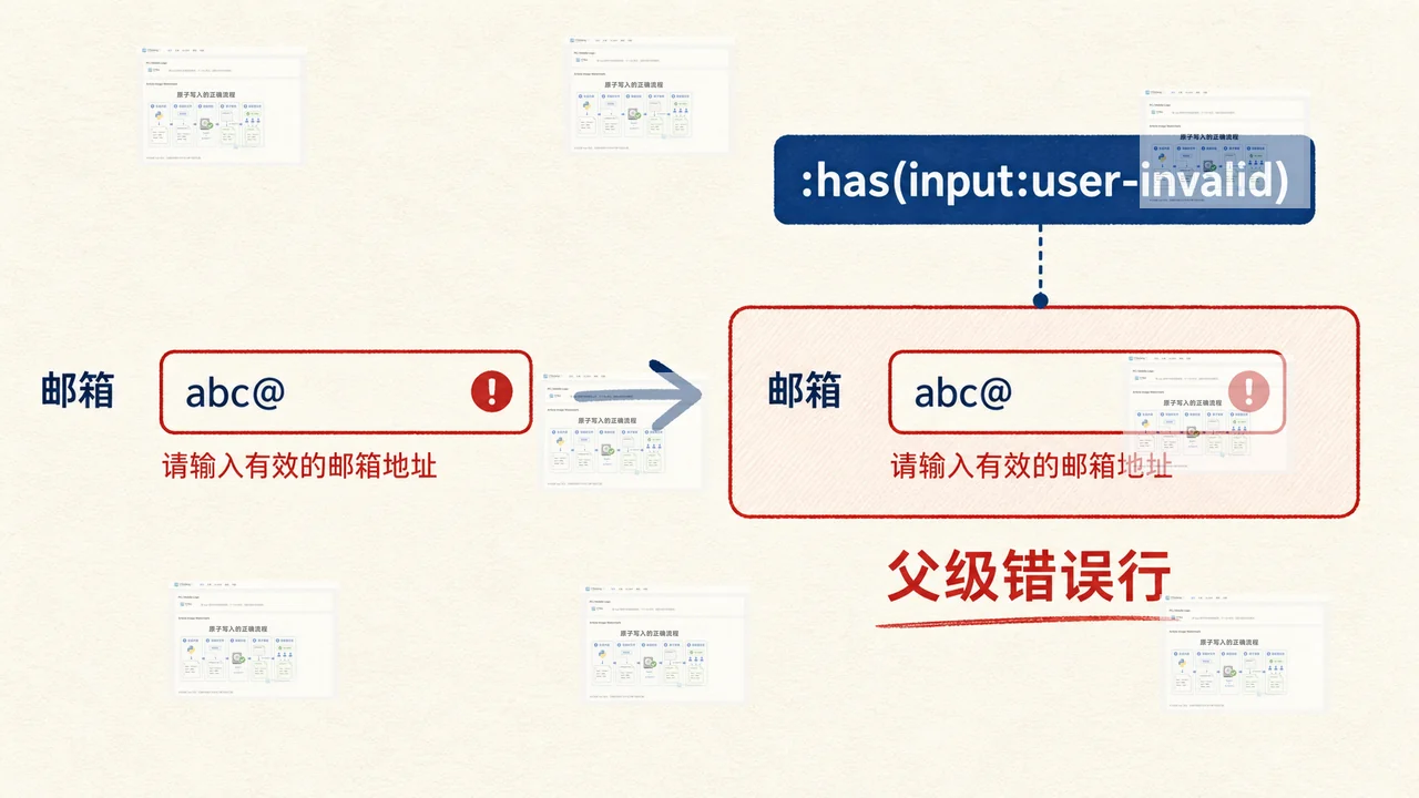 CSS :has() 从邮箱输入框的校验错误状态传递到整行表单容器