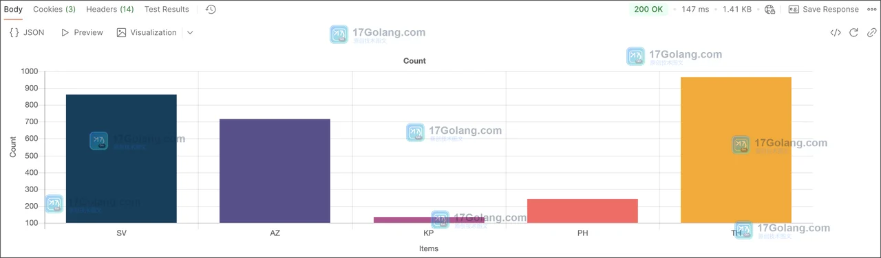 Postman Visualizer 把 JSON 响应变成可核对表格：脚本入口、字段绑定与预览验收