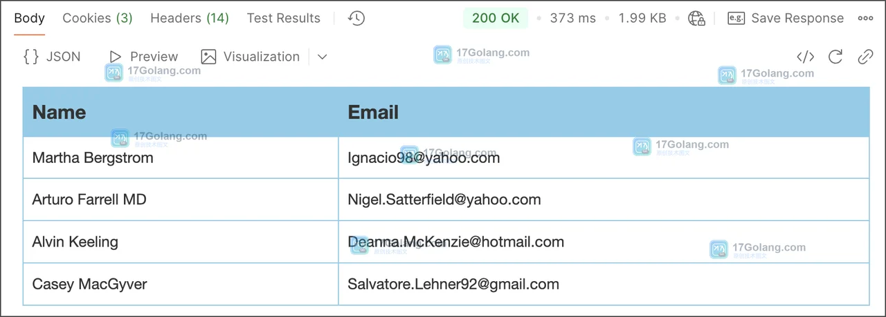 Postman Visualizer 把接口响应渲染成姓名和邮箱表格的真实界面,用于字段与行数核对