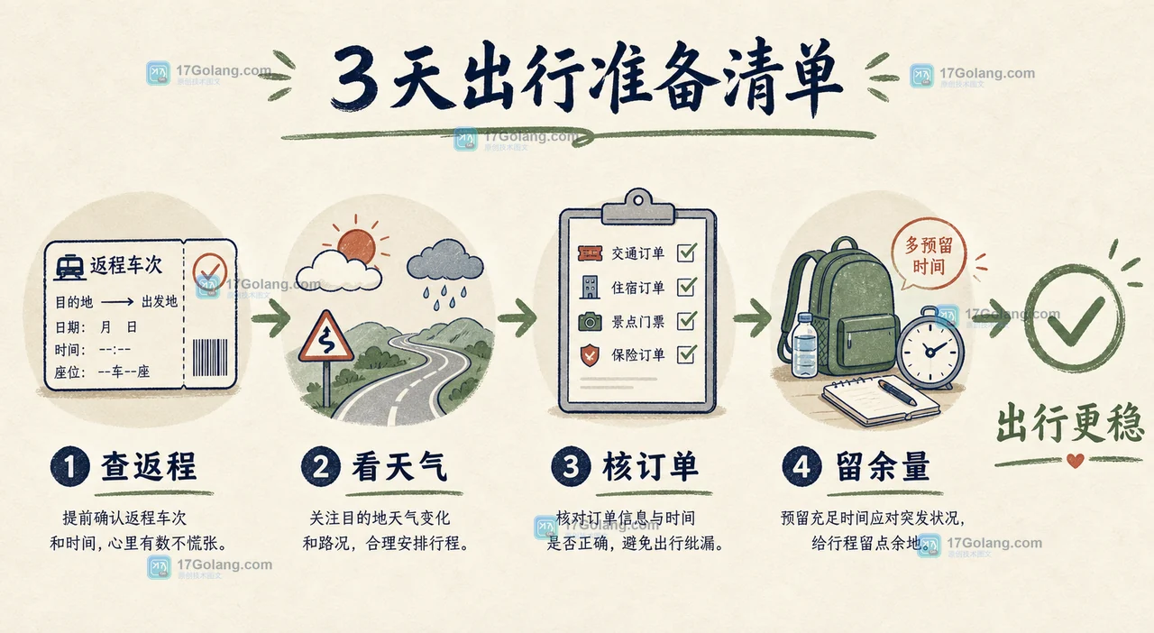 中秋三天假期从日期确认到返程核对的出行准备清单示意图