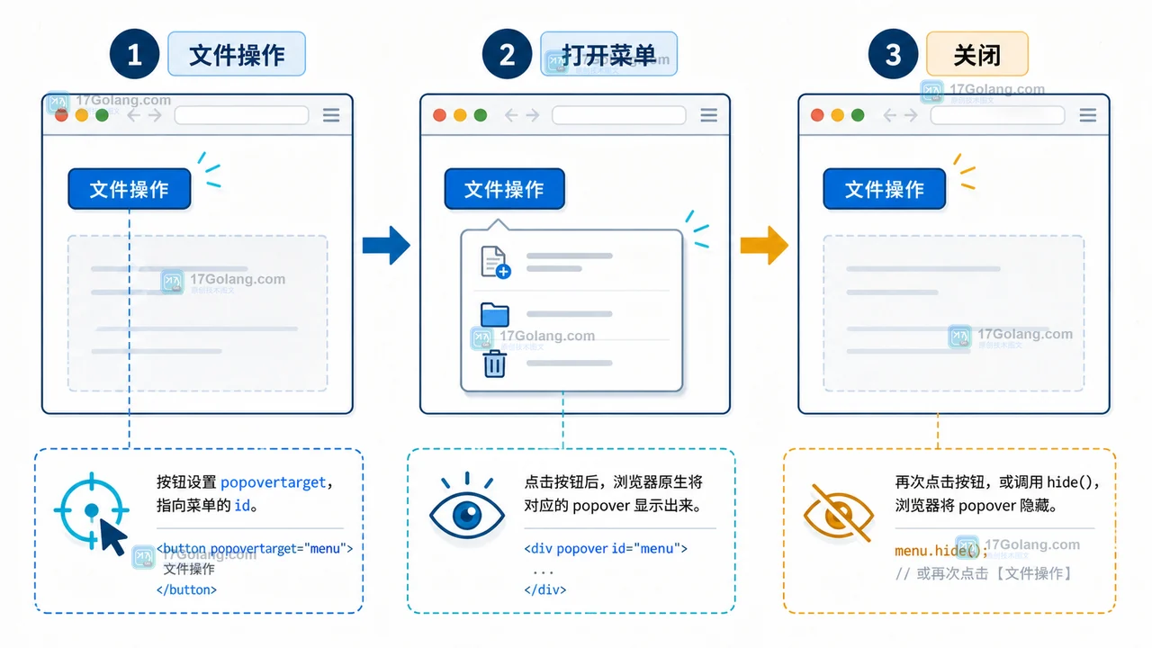HTML Popover API 从文件操作按钮通过 popovertarget 打开菜单并由关闭按钮收回