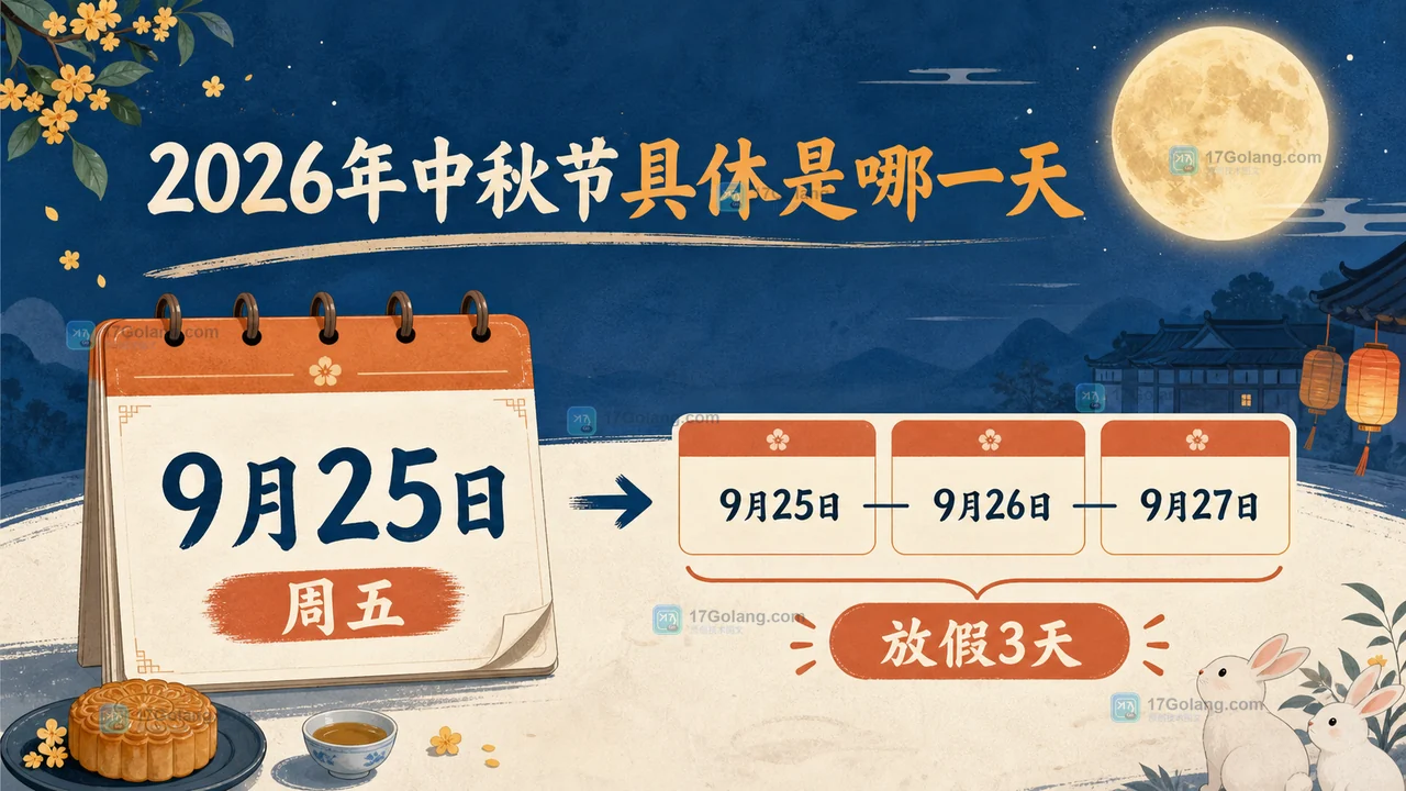 2026年中秋节是哪天？9月25日至27日放假，出行安排先看这几项
