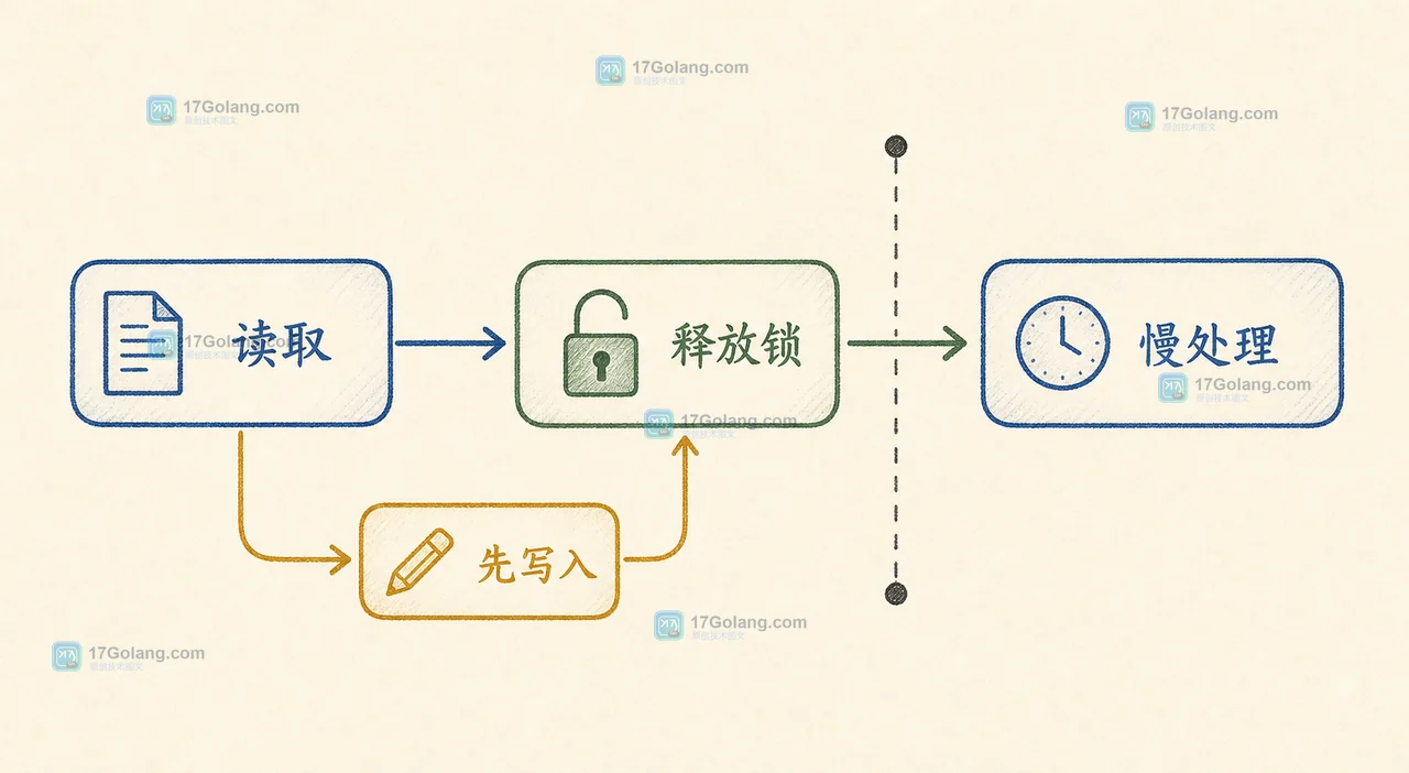 PHP session 锁导致接口排队：同一会话并发请求的定位与处理
