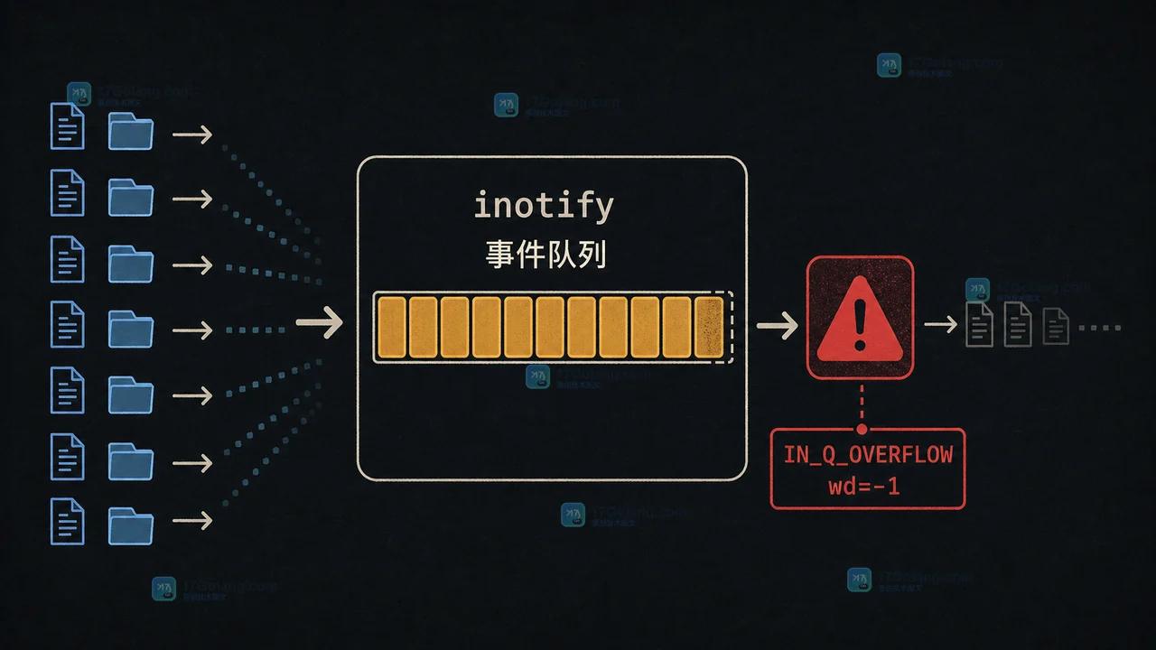 Linux inotify 为什么会出现 IN_Q_OVERFLOW：事件队列溢出排查与恢复