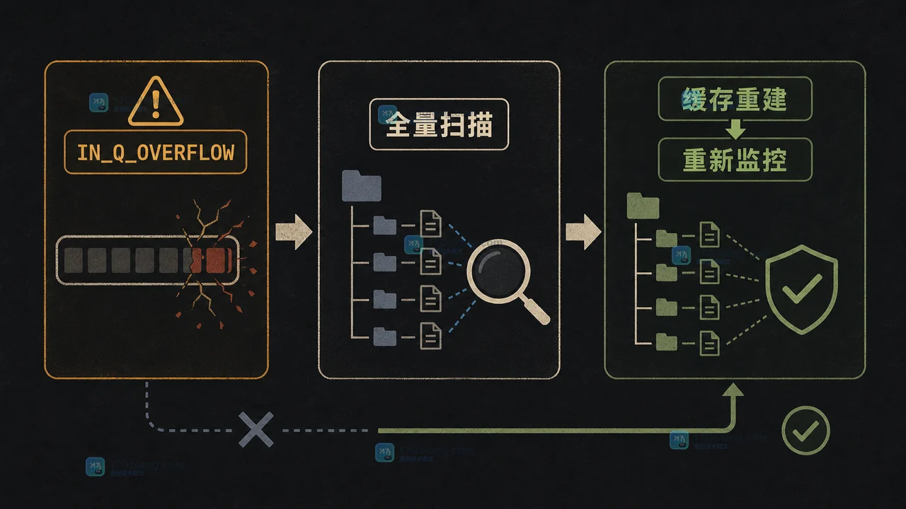 Linux inotify 溢出后从全量扫描到重建缓存和目录监控的恢复流程