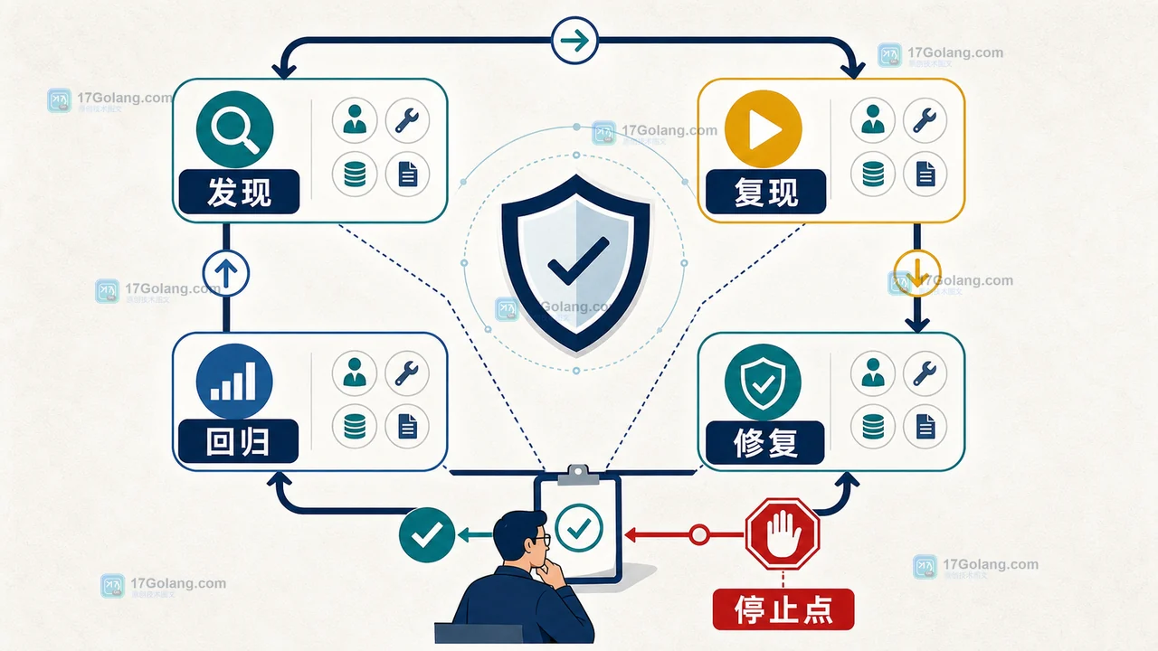 Google 红队如何应对智能体攻击：从人工演练到自主攻击验证的变化