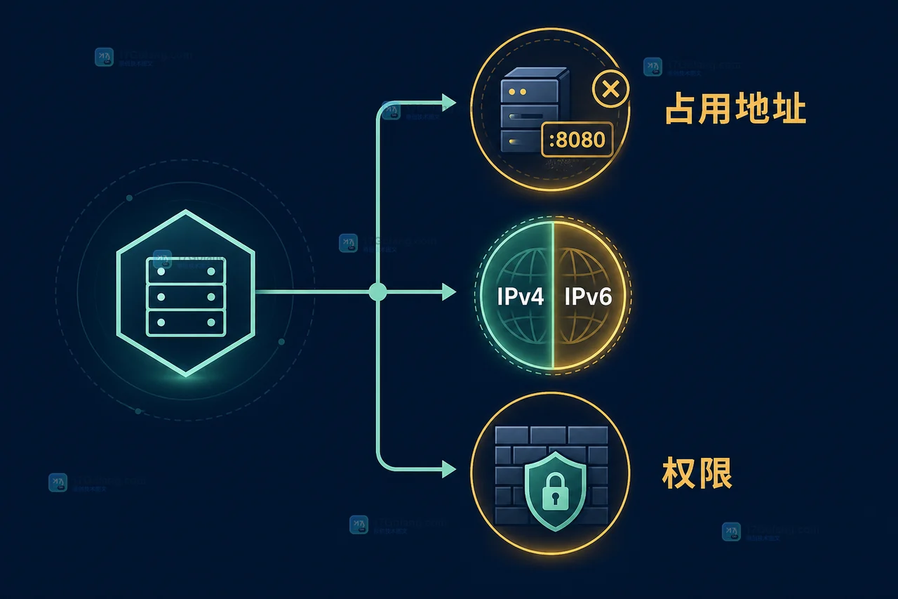 Go 程序启动后监听端口失败怎么定位：IPv4、IPv6 与地址占用的排查顺序