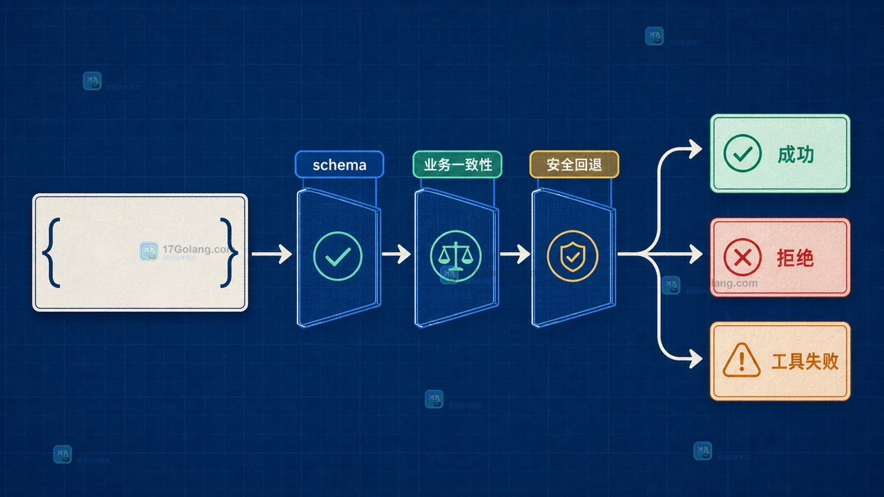 Gemini 3 结构化输出与工具调用怎么一起验收：schema、工具结果和失败分支