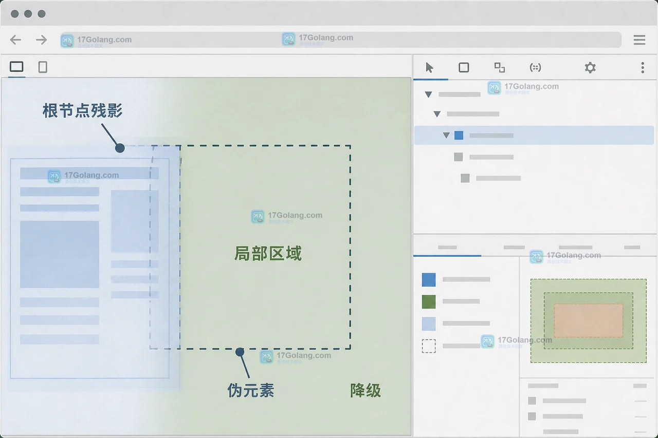 View Transition API 页面切换闪烁怎么查：快照时机、伪元素和降级方案