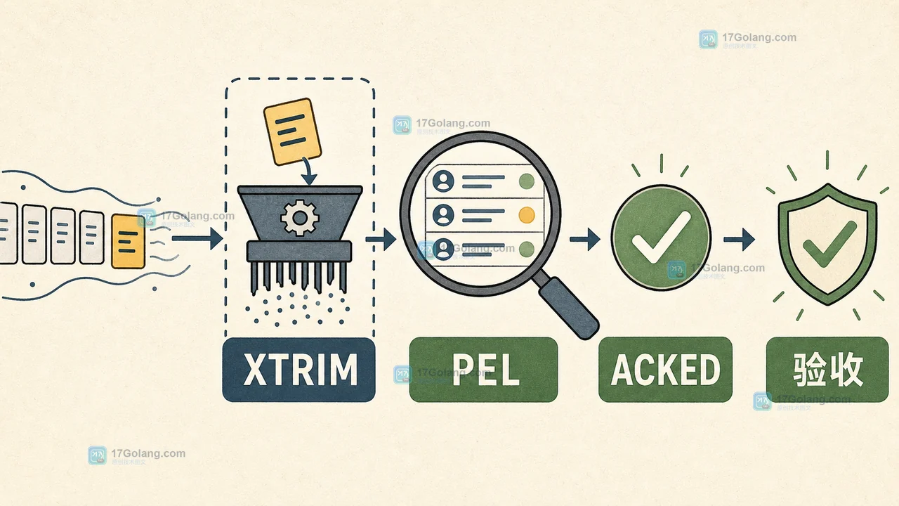 Redis XTRIM MINID 怎么清理历史消息：近似裁剪、精确裁剪与消费组验收