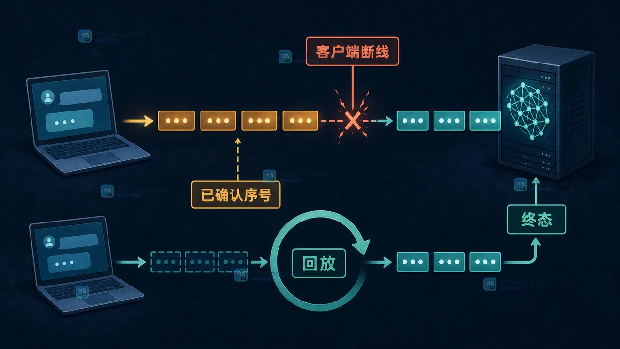 大模型流式输出如何做首字延迟监控：TTFT、分段耗时与客户端断线