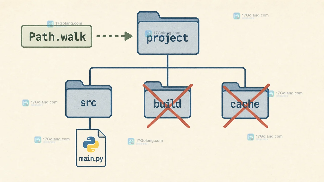 Python pathlib.Path.walk 怎么筛选目录：follow_symlinks、剪枝与路径类型核对
