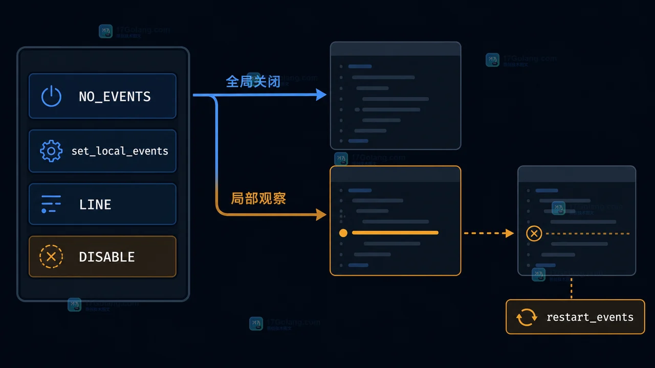Python sys.monitoring 怎么做低开销函数追踪：事件掩码、工具 ID 与回退边界