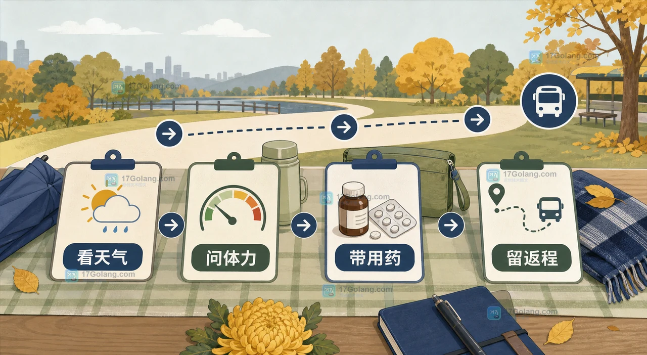 重阳节敬老安排核对示意:天气、体力、用药和返程四项检查