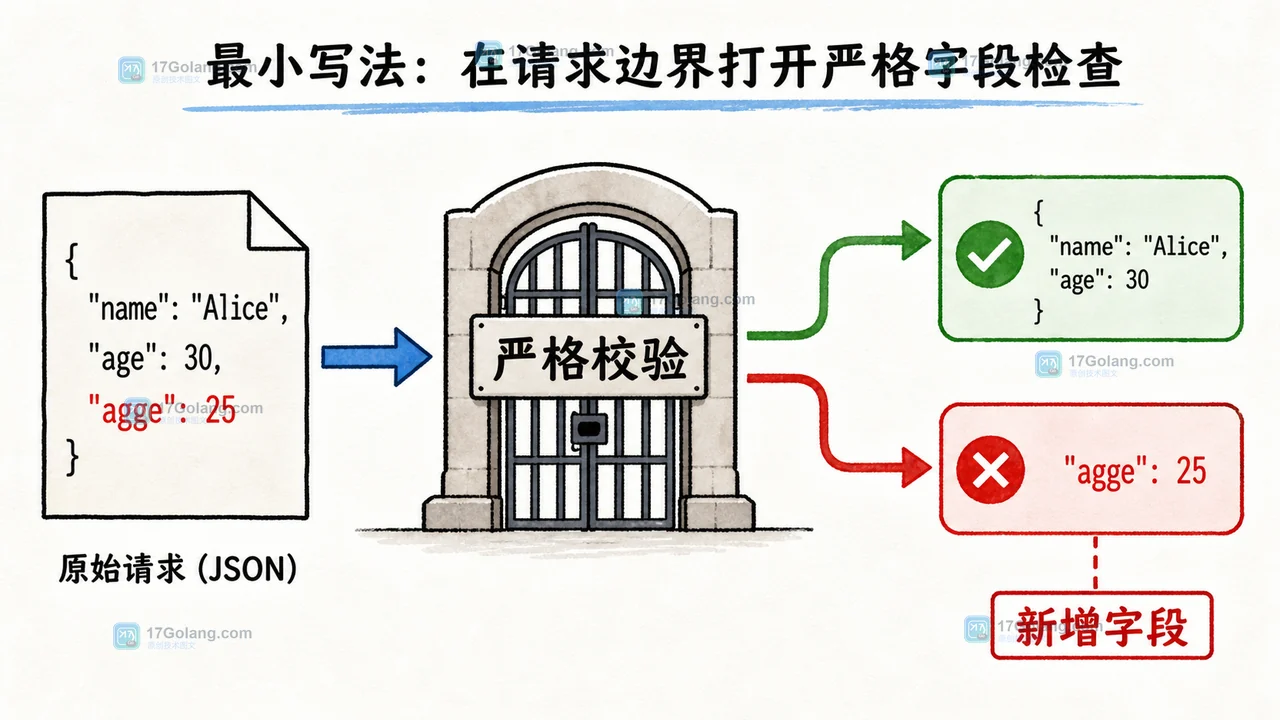 Go json.Decoder 的 DisallowUnknownFields 何时该开：兼容新增字段与错误定位