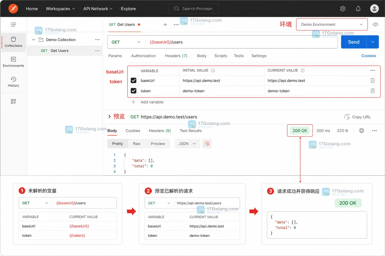 Postman 怎么导入 OpenAPI 文件并生成请求：字段核对与环境变量使用