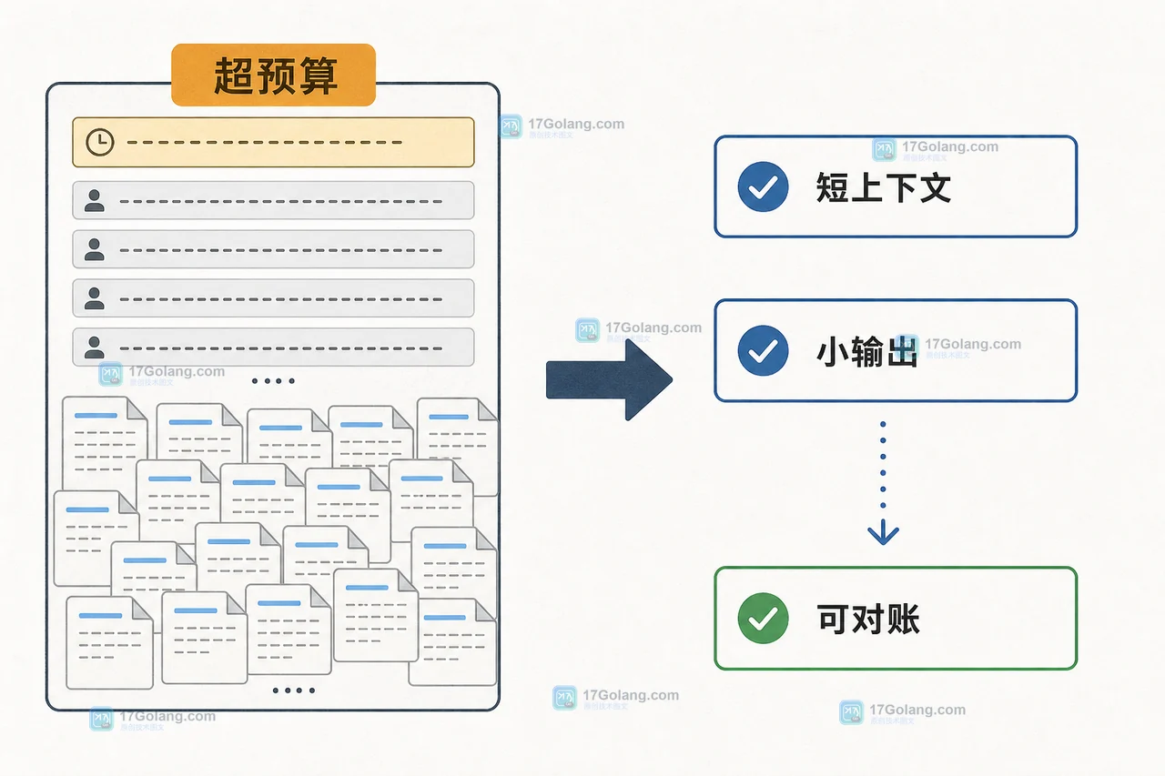 AI 应用怎么预估单次请求成本：token 估算、预算阈值与超额降级