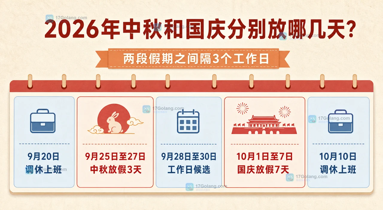 2026年中秋国庆假期日期与中间工作日的衔接示意图