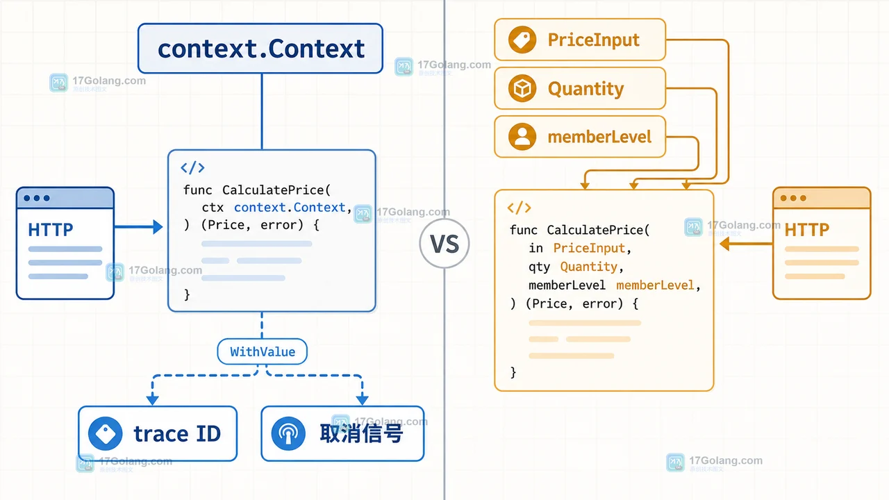 Go context.WithValue 该不该存业务参数：键类型、请求链与可测试边界