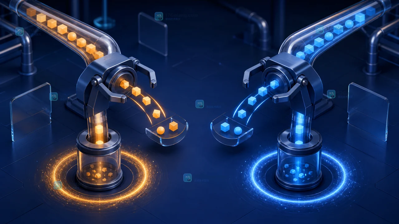Go 泛型迭代器怎么安全消费：iter.Seq、提前停止与资源释放边界