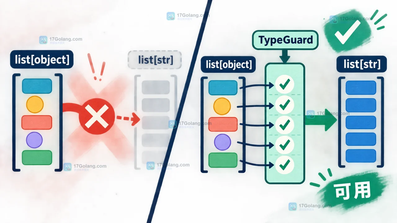 Python TypeIs 和 TypeGuard 怎么选：类型收窄、运行时判断与静态检查边界