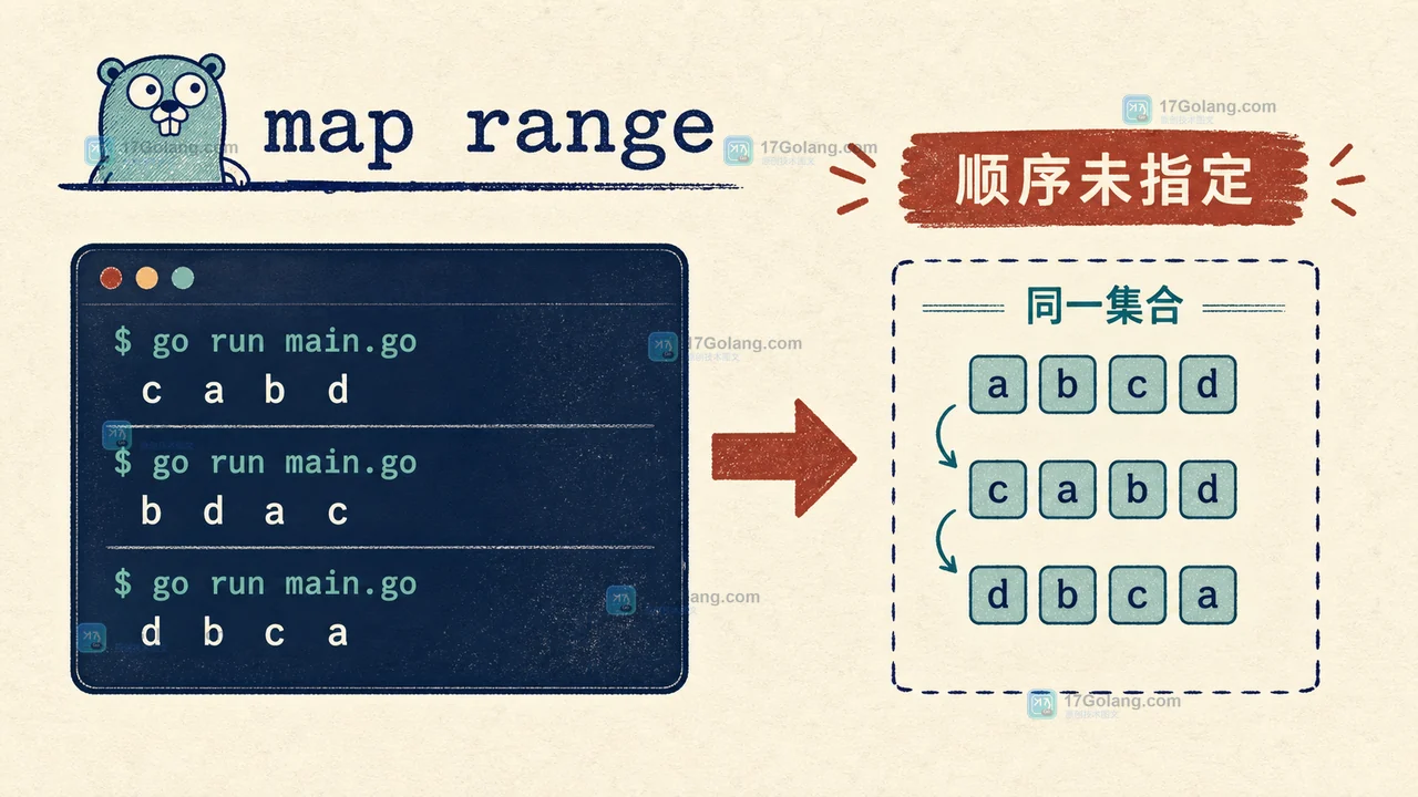 Go map range 连续遍历时顺序不稳定,输出集合相同但排列发生变化