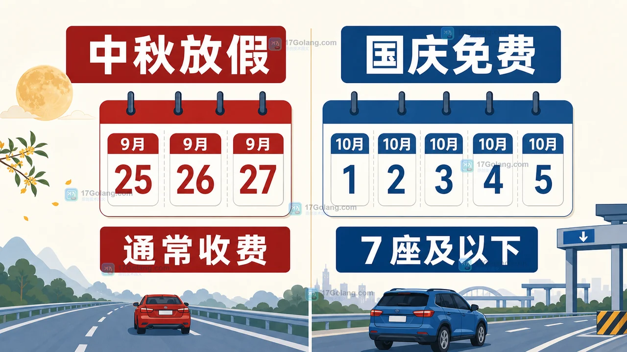 2026年中秋国庆高速免费规则信息卡,区分中秋放假与国庆小客车免费范围