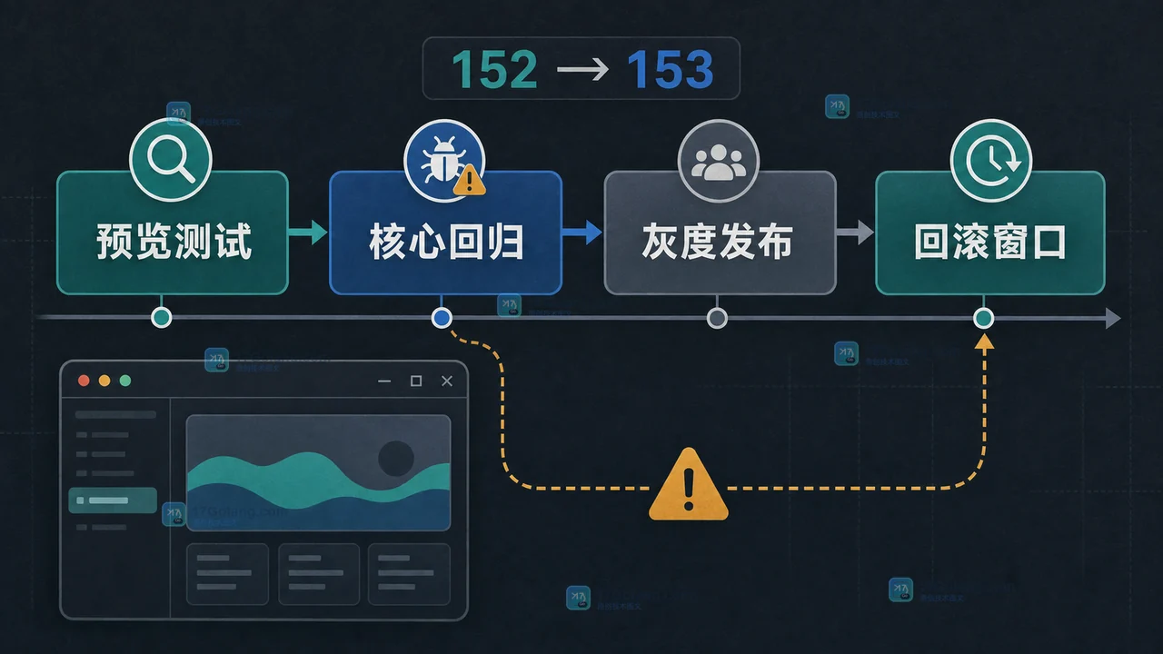 WebView2 改为两周发布一次后，桌面应用如何安排兼容性验证与回滚窗口