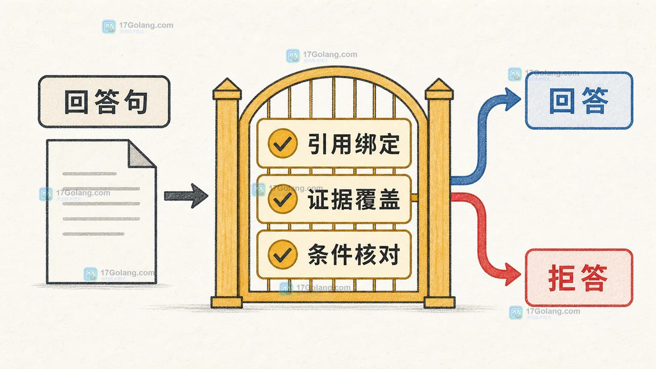 AI 应用为什么会把检索结果当答案：引用绑定、证据片段与拒答边界