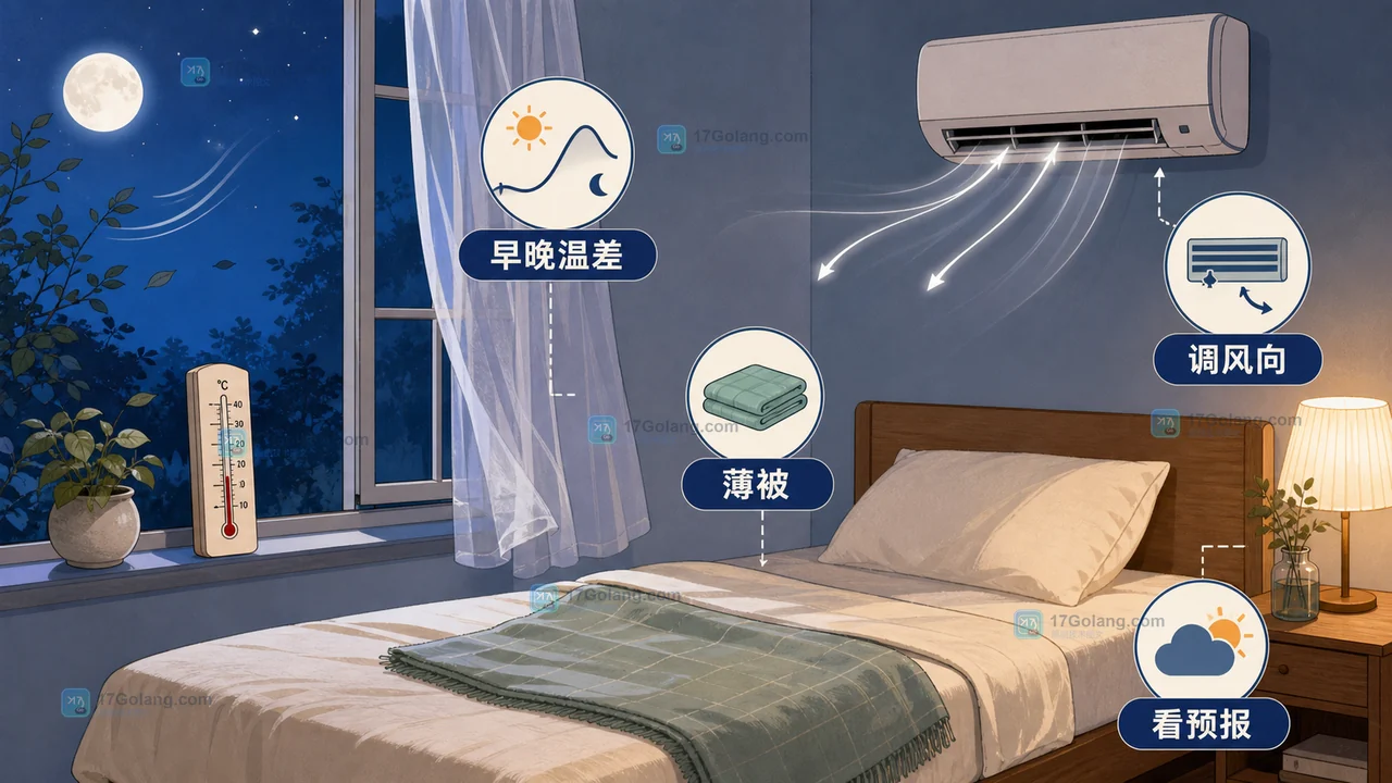 白露夜间早晚温差、空调调风向与薄被准备的室内换季提醒插画