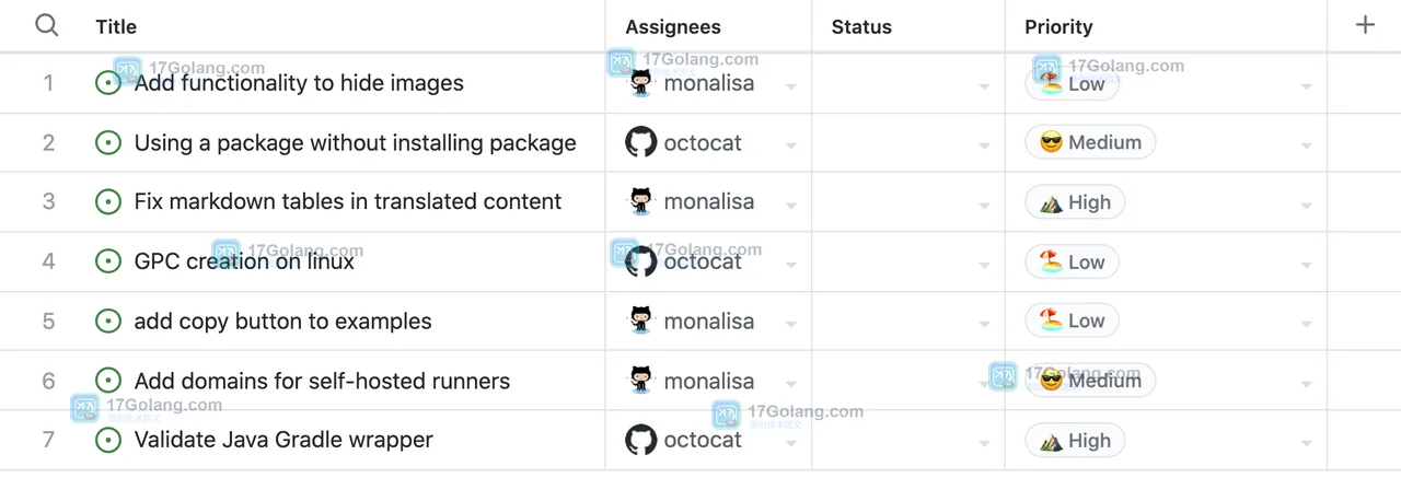 GitHub Projects 表格中 Priority 自定义字段显示 Low、Medium 和 High 值的结果