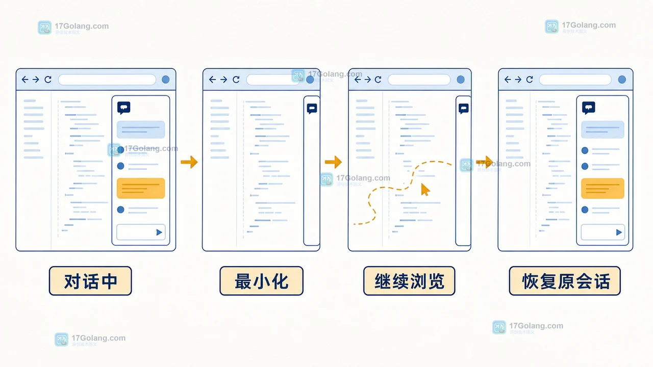 GitHub Copilot 网页端对话控制更新后：最小化恢复与 Token 用量提示怎么核对