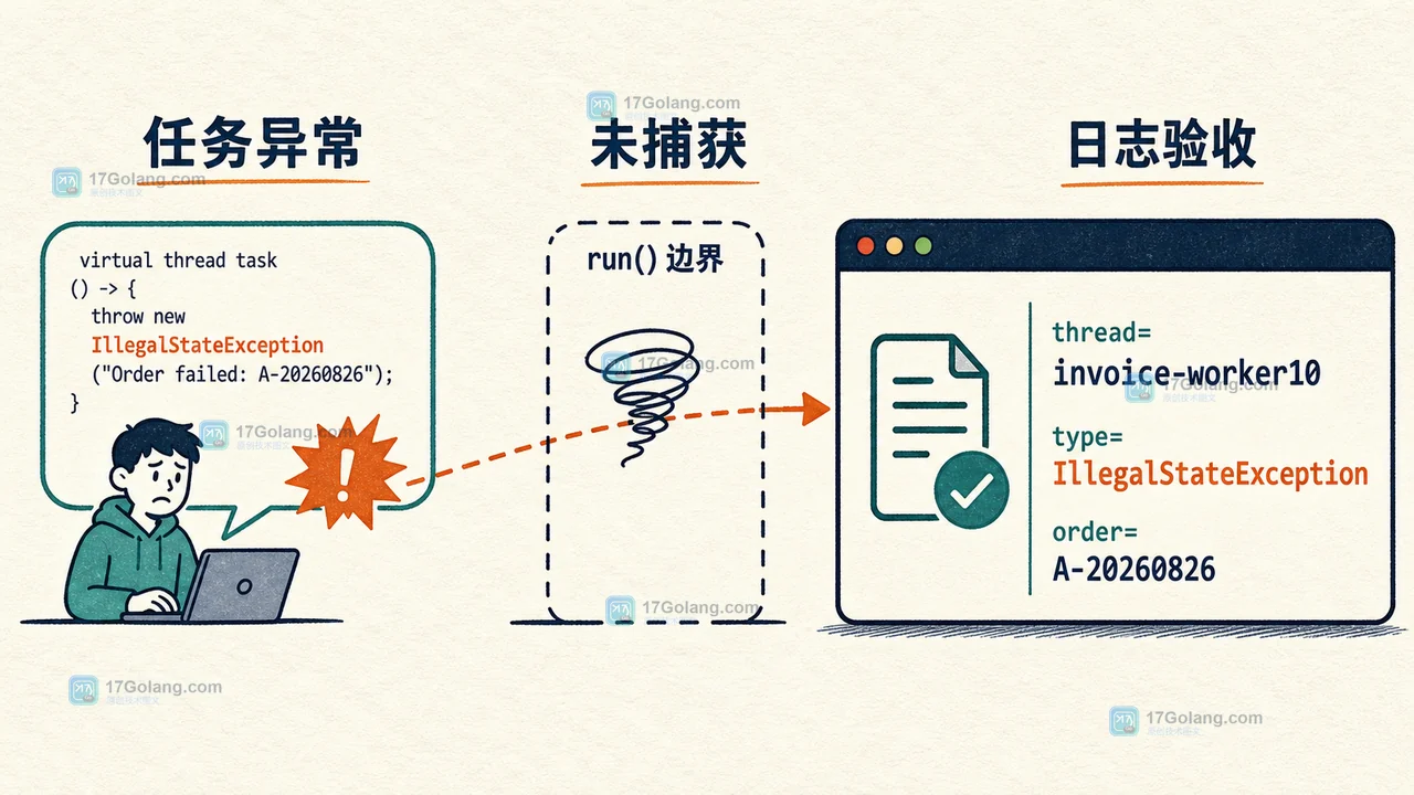 Java 虚拟线程未捕获异常回调的日志验收:线程名、异常类型与任务标识